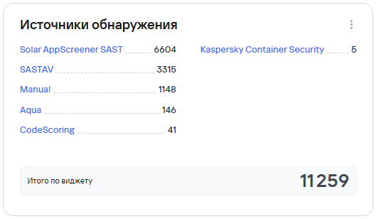 Источники